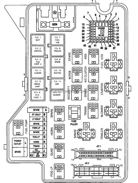 1998 dodge ram cummins junction box|Fuse Box Diagram Dodge Ram 1500 / 2500 / 3500 (1994.